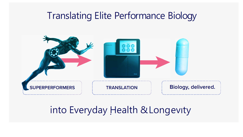 Translating Biology