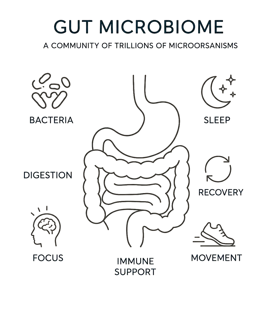 Microbiome 101